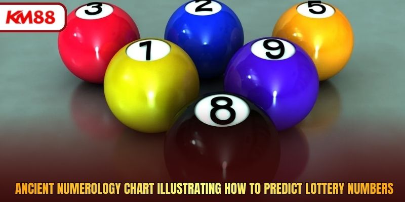 Ancient numerology chart illustrating how to predict lottery numbers