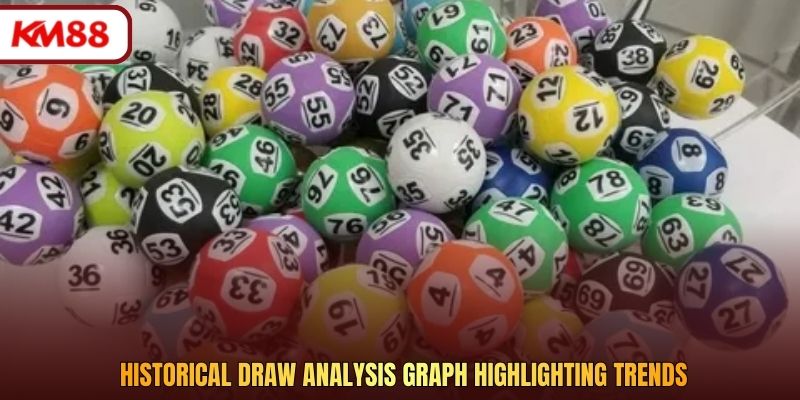 Historical draw analysis graph highlighting trends