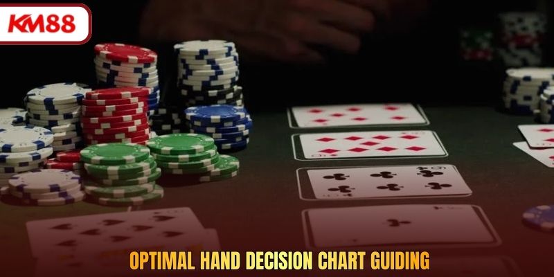 Optimal hand decision chart guiding